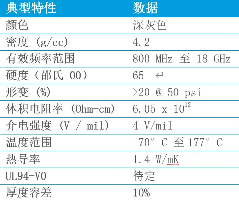 softZorb MCS Featrue